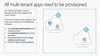 All multi-tenant apps need to be provisioned
For multi-tenant apps, a service
principal needs to be created in the
“host” tenant.
A service principal can be created in the
host tenant using one of the following
methods:
1. Using prompt=adminconsent query
string parameter
2. Using prompt=consent query string
parameter
3. Using PowerShell command New-
AzADServicePrincipal
4. Using the admin consent endpoint
Fabrikam Azure AD Tenant
Contoso Azure AD Tenant
App
Service Principal
Service Principal
 