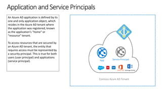 ApplicationandServicePrincipals
An Azure AD application is defined by its
one and only application object, which
resides in the Azure AD tenant where
the application was registered, known
as the application's "home" or
“resource” tenant.
To access resources that are secured by
an Azure AD tenant, the entity that
requires access must be represented by
a security principal. This is true for both
users (user principal) and applications
(service principal).
Contoso Azure AD Tenant
App Service Principal
Office 365 Exchange Online
 