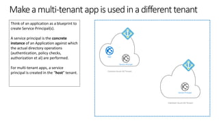Makeamulti-tenantappisusedinadifferenttenant
Think of an application as a blueprint to
create Service Principal(s).
A service principal is the concrete
instance of an Application against which
the actual directory operations
(authentication, policy checks,
authorization et al) are performed.
For multi-tenant apps, a service
principal is created in the “host” tenant.
Fabrikam Azure AD Tenant
Contoso Azure AD Tenant
App
Service Principal
Service Principal
 