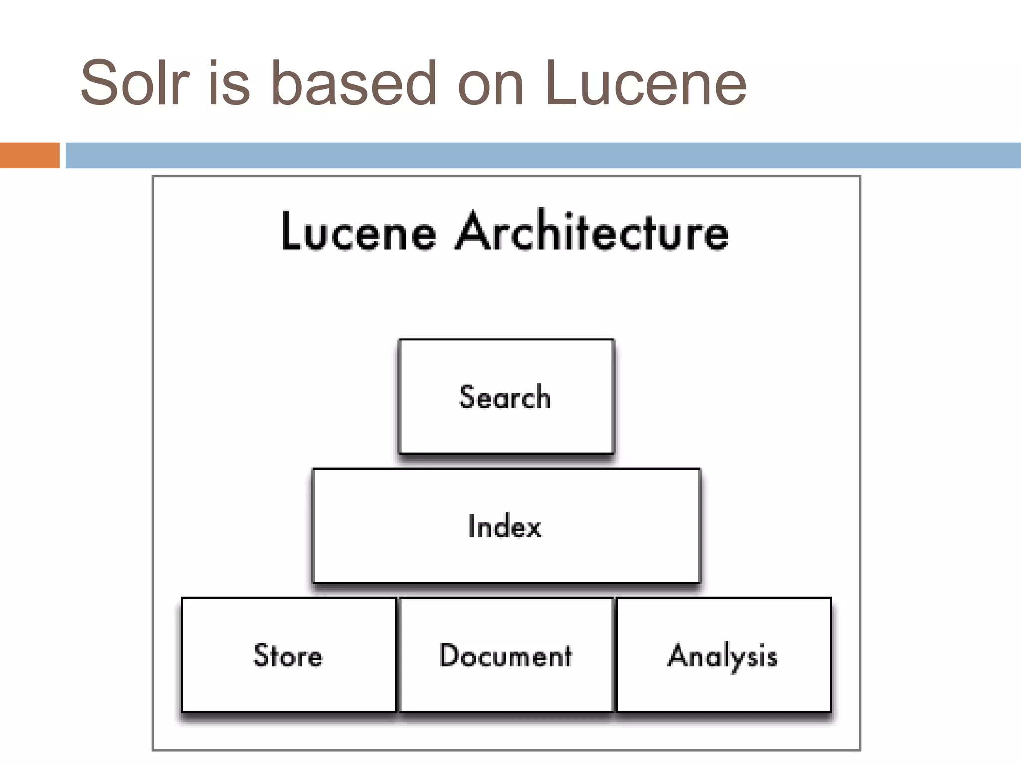 Solr is based on Lucene
 