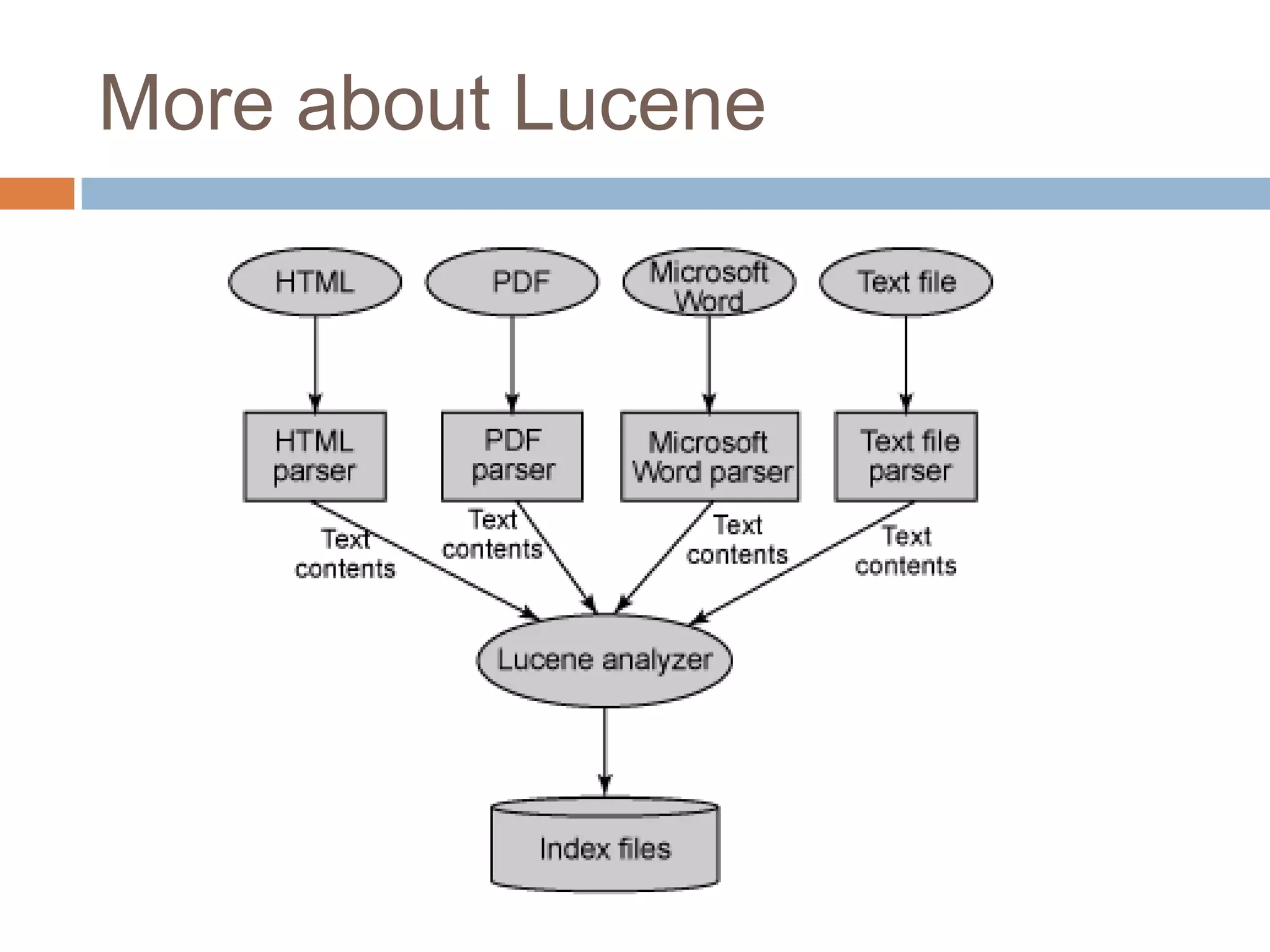 More about Lucene
 