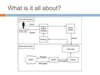 What is it all about?
 