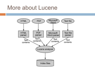 More about Lucene
 