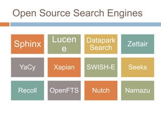 Open Source Search Engines

          Lucen     Datapark
Sphinx               Search
                               Zettair
            e

 YaCy     Xapian    SWISH-E    Seeks


 Recoll   OpenFTS    Nutch     Namazu
 
