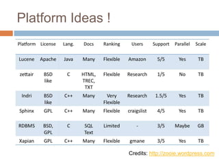 Platform Ideas !




                   Credits: http://zooie.wordpress.com
 