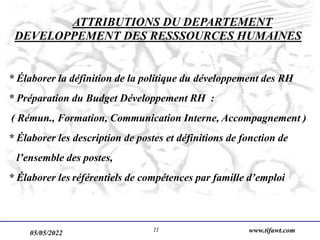 05/05/2022 www.tifawt.com
11
ATTRIBUTIONS DU DEPARTEMENT
DEVELOPPEMENT DES RESSSOURCES HUMAINES
* Élaborer la définition de la politique du développement des RH
* Préparation du Budget Développement RH :
( Rémun., Formation, Communication Interne, Accompagnement )
* Élaborer les description de postes et définitions de fonction de
l’ensemble des postes,
* Élaborer les référentiels de compétences par famille d’emploi
 