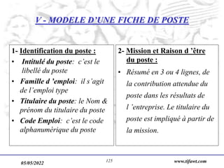 05/05/2022 www.tifawt.com
125
V - MODELE D’UNE FICHE DE POSTE
1- Identification du poste :
• Intitulé du poste: c’est le
libellé du poste
• Famille d ’emploi: il s’agit
de l’emploi type
• Titulaire du poste: le Nom &
prénom du titulaire du poste
• Code Emploi: c’est le code
alphanumérique du poste
2- Mission et Raison d ’être
du poste :
• Résumé en 3 ou 4 lignes, de
la contribution attendue du
poste dans les résultats de
l ’entreprise. Le titulaire du
poste est impliqué à partir de
la mission.
 
