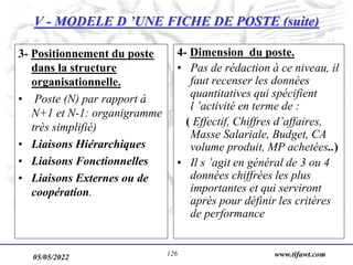 05/05/2022 www.tifawt.com
126
V - MODELE D ’UNE FICHE DE POSTE (suite)
3- Positionnement du poste
dans la structure
organisationnelle.
• Poste (N) par rapport à
N+1 et N-1: organigramme
très simplifié)
• Liaisons Hiérarchiques
• Liaisons Fonctionnelles
• Liaisons Externes ou de
coopération.
4- Dimension du poste.
• Pas de rédaction à ce niveau, il
faut recenser les données
quantitatives qui spécifient
l ’activité en terme de :
( Effectif, Chiffres d’affaires,
Masse Salariale, Budget, CA
volume produit, MP achetées..)
• Il s ’agit en général de 3 ou 4
données chiffrées les plus
importantes et qui serviront
après pour définir les critères
de performance
 