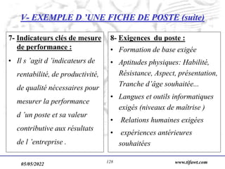 05/05/2022 www.tifawt.com
128
V- EXEMPLE D ’UNE FICHE DE POSTE (suite)
7- Indicateurs clés de mesure
de performance :
• Il s ’agit d ’indicateurs de
rentabilité, de productivité,
de qualité nécessaires pour
mesurer la performance
d ’un poste et sa valeur
contributive aux résultats
de l ’entreprise .
8- Exigences du poste :
• Formation de base exigée
• Aptitudes physiques: Habilité,
Résistance, Aspect, présentation,
Tranche d’âge souhaitée...
• Langues et outils informatiques
exigés (niveaux de maîtrise )
• Relations humaines exigées
• expériences antérieures
souhaitées
 