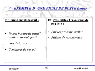 05/05/2022 www.tifawt.com
129
V - EXEMPLE D ’UNE FICHE DE POSTE (suite)
9- Conditions de travail :
• Type d’horaire de travail:
continu, normal, posté .
• Lieu du travail
• Conditions de travail
10- Possibilités d ’évolution de
ce poste :
• Filières promotionnelles
• Filières de reconversion
 