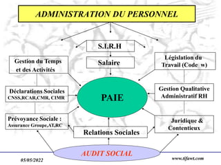 05/05/2022 www.tifawt.com
13
ADMINISTRATION DU PERSONNEL
PAIE
Déclarations Sociales
CNSS,RCAR,CMR, CIMR
Prévoyance Sociale :
Assurance Groupe,AT,RC
Législation du
Travail (Code w)
Gestion du Temps
et des Activités
Gestion Qualitative
Administratif RH
Juridique &
Contentieux
Relations Sociales
Salaire
AUDIT SOCIAL
S.I.R.H
 