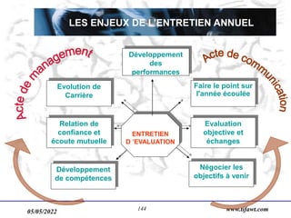 05/05/2022 www.tifawt.com
144
Développement
des
performances
Relation de
confiance et
écoute mutuelle
Evolution de
Carrière
Faire le point sur
l'année écoulée
Evaluation
objective et
échanges
Négocier les
objectifs à venir
Développement
de compétences
ENTRETIEN
D ’EVALUATION
LES ENJEUX DE L’ENTRETIEN ANNUEL
 