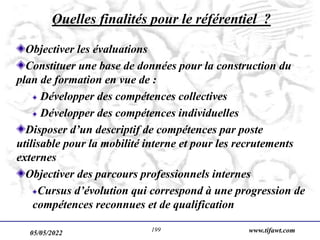 05/05/2022 www.tifawt.com
199
Quelles finalités pour le référentiel ?
Objectiver les évaluations
Constituer une base de données pour la construction du
plan de formation en vue de :
Développer des compétences collectives
Développer des compétences individuelles
Disposer d’un descriptif de compétences par poste
utilisable pour la mobilité interne et pour les recrutements
externes
Objectiver des parcours professionnels internes
Cursus d’évolution qui correspond à une progression de
compétences reconnues et de qualification
 
