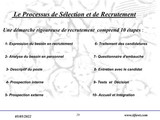05/05/2022 www.tifawt.com
20
Le Processus de Sélection et de Recrutement
Une démarche rigoureuse de recrutement comprend 10 étapes :
1- Expression du besoin en recrutement 6- Traitement des candidatures
2- Analyse du besoin en personnel 7- Questionnaire d’embauche
3- Descriptif du poste 8- Entretien avec le candidat
4- Prospection interne 9- Tests et Décision
5- Prospection externe 10- Accueil et Intégration
 