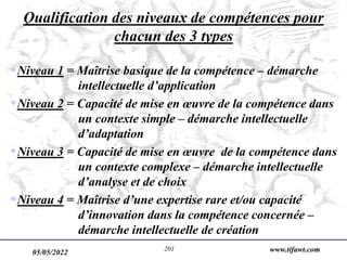 05/05/2022 www.tifawt.com
201
Qualification des niveaux de compétences pour
chacun des 3 types
Niveau 1 = Maîtrise basique de la compétence – démarche
intellectuelle d’application
Niveau 2 = Capacité de mise en œuvre de la compétence dans
un contexte simple – démarche intellectuelle
d’adaptation
Niveau 3 = Capacité de mise en œuvre de la compétence dans
un contexte complexe – démarche intellectuelle
d’analyse et de choix
Niveau 4 = Maîtrise d’une expertise rare et/ou capacité
d’innovation dans la compétence concernée –
démarche intellectuelle de création
 