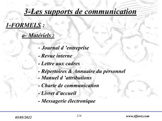 05/05/2022 www.tifawt.com
216
3-Les supports de communication
1-FORMELS :
a- Matériels :
- Journal d ’entreprise
- Revue interne
- Lettre aux cadres
- Répertoires & Annuaire du personnel
- Manuel d ’attributions
- Charte de communication
- Livret d’accueil
- Messagerie électronique
 