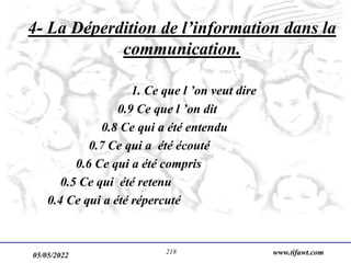 05/05/2022 www.tifawt.com
218
4- La Déperdition de l’information dans la
communication.
1. Ce que l ’on veut dire
0.9 Ce que l ’on dit
0.8 Ce qui a été entendu
0.7 Ce qui a été écouté
0.6 Ce qui a été compris
0.5 Ce qui été retenu
0.4 Ce qui a été répercuté
 