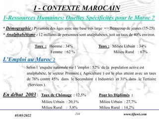 05/05/2022 www.tifawt.com
234
I - CONTEXTE MAROCAIN
1-Ressources Humaines: Quelles Spécificités pour le Maroc ?
* Démographie : Pyramide des âges avec une base très large => Beaucoup de jeunes (15-25).
* Analphabétisme : 12 millions de personnes sont analphabètes, soit un taux de 40% environ.
Taux : Homme : 34% Taux : Milieu Urbain : 34%
Femme : 62 % Milieu Rural : 67%
L’Emploi au Maroc :
Selon l ’enquête nationale sur l ’emploi : 52% de la population active est
analphabète, le secteur Primaire ( Agriculture ) est le plus atteint avec un taux
de 76% contre 45% dans le Secondaire ( Industrie) et 31% dans le Tertiaire
(Services ).
En début 2003 : Taux de Chômage : 12,5% Pour les Diplômés :
Milieu Urbain : 20,1% Milieu Urbain : 27,7%
Milieu Rural : 3,8% Milieu Rural : 14,2%
 