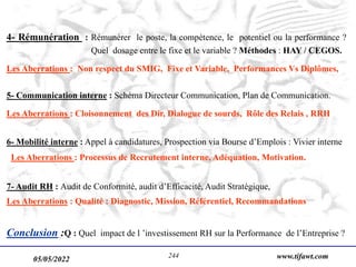05/05/2022 www.tifawt.com
244
4- Rémunération : Rémunérer le poste, la compétence, le potentiel ou la performance ?
Quel dosage entre le fixe et le variable ? Méthodes : HAY / CEGOS.
Les Aberrations : Non respect du SMIG, Fixe et Variable, Performances Vs Diplômes,
5- Communication interne : Schéma Directeur Communication, Plan de Communication.
Les Aberrations : Cloisonnement des Dir, Dialogue de sourds, Rôle des Relais , RRH
6- Mobilité interne : Appel à candidatures, Prospection via Bourse d’Emplois : Vivier interne
Les Aberrations : Processus de Recrutement interne, Adéquation, Motivation.
7- Audit RH : Audit de Conformité, audit d’Efficacité, Audit Stratégique,
Les Aberrations : Qualité : Diagnostic, Mission, Référentiel, Recommandations
Conclusion :Q : Quel impact de l ’investissement RH sur la Performance de l’Entreprise ?
 