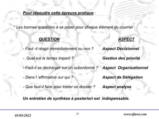 05/05/2022 www.tifawt.com
51
Pour résoudre cette épreuve pratique :
* Les bonnes questions à se poser pour chaque élément du courrier :
QUESTION ASPECT
- Faut -il réagir immédiatement ou non ? Aspect Décisionnel
- Quel est le temps imparti ? Gestion des priorité
- Faut-il se décharger sur un subordonné ? Aspect Organisationnel
- Dans l ’affirmative sur qui ? Aspect de Délégation
- Que faut-il faire pour traiter ce dossier ? Aspect analyse
Un entretien de synthèse à posteriori est indispensable.
 