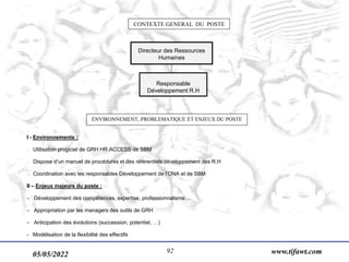 05/05/2022 www.tifawt.com
92
Directeur des Ressources
Humaines
Responsable
Développement R.H
CONTEXTE GENERAL DU POSTE
I - Environnements :
- Utilisation progiciel de GRH HR ACCESS de SBM
- Dispose d’un manuel de procédures et des référentiels développement des R.H
- Coordination avec les responsables Développement de l’ONA et de SBM
II – Enjeux majeurs du poste :
- Développement des compétences, expertise, professionnalisme…
- Appropriation par les managers des outils de GRH
- Anticipation des évolutions (succession, potentiel, …)
- Modélisation de la flexibilité des effectifs
ENVIRONNEMENT, PROBLEMATIQUE ET ENJEUX DU POSTE
 