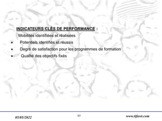 05/05/2022 www.tifawt.com
95
INDICATEURS CLÉS DE PERFORMANCE :
Mobilités identifiées et réalisées
 Potentiels identifiés et réussis
 Degré de satisfaction pour les programmes de formation
 Qualité des objectifs fixés
 