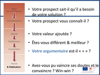 • Votre prospect sait-il qu’il a besoin
                   de votre solution ?
                 • Votre prospect vous connaît-il ?

                 • Votre valeur ajoutée ?
                 • Êtes-vous différent & meilleur ?
                 • Votre argumentaire est-il « + » ?


& fidélisation   • Avez-vous pu vaincre ses doutes et le
                   convaincre ? Win-win ?
 