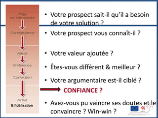 • Votre prospect sait-il qu’il a besoin
                   de votre solution ?
                 • Votre prospect vous connaît-il ?

                 • Votre valeur ajoutée ?
                 • Êtes-vous différent & meilleur ?
                 • Votre argumentaire est-il ciblé ?
                       CONFIANCE ?

& fidélisation   • Avez-vous pu vaincre ses doutes et le
                   convaincre ? Win-win ?
 