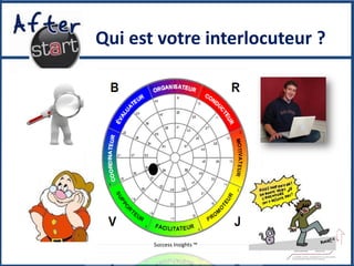 Qui est votre interlocuteur ?




       Success Insights ™
 