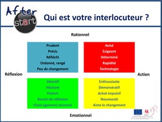 Qui est votre interlocuteur ?
                                    Rationnel

                   Prudent                             Avisé
                    Précis                            Exigeant
                   Réfléchi                          Déterminé
               Ordonné, rangé                         Rapidité
              Peu de changement                     Technologie
Réflexion                                                             Action
                   Attentif                         Enthousiaste
                   Hésitant                         Démonstratif
                   Patient                         Achat impulsif
              Besoin de réflexion                    Nouveauté
            Choix (gamme) raisonné               Aime le changement

                                    Emotionnel
 