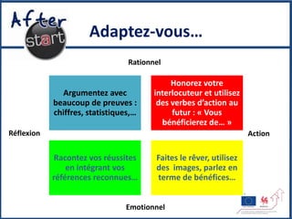 Adaptez-vous…
                                 Rationnel

                                             Honorez votre
              Argumentez avec           interlocuteur et utilisez
            beaucoup de preuves :        des verbes d’action au
            chiffres, statistiques,…         futur : « Vous
                                          bénéficierez de… »
Réflexion                                                           Action


            Racontez vos réussites      Faites le rêver, utilisez
                en intégrant vos        des images, parlez en
            références reconnues…       terme de bénéfices…


                                Emotionnel
 