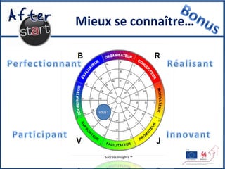 Mieux se connaître…




   VOUS ?




      Success Insights ™
 