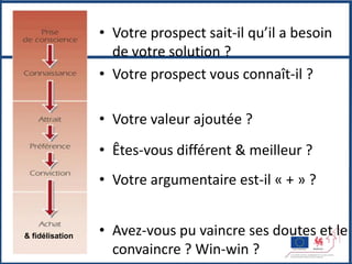 • Votre prospect sait-il qu’il a besoin
                   de votre solution ?
                 • Votre prospect vous connaît-il ?

                 • Votre valeur ajoutée ?
                 • Êtes-vous différent & meilleur ?
                 • Votre argumentaire est-il « + » ?


& fidélisation   • Avez-vous pu vaincre ses doutes et le
                   convaincre ? Win-win ?
 