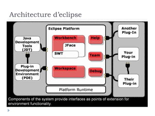 Architecture d’eclipse
 