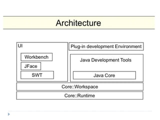 Développement de plug in sous eclipse