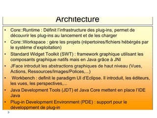 Développement de plug in sous eclipse