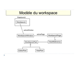 Développement de plug in sous eclipse