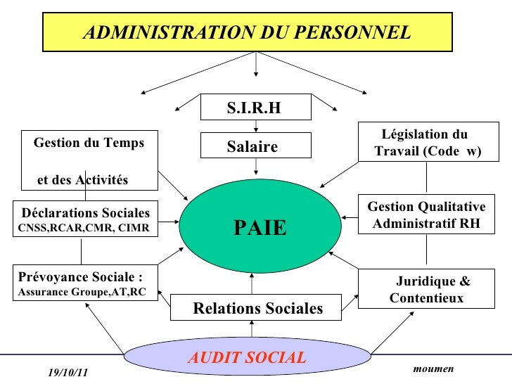 formation juridique Developpement des rh formation juridique Developpement des rh