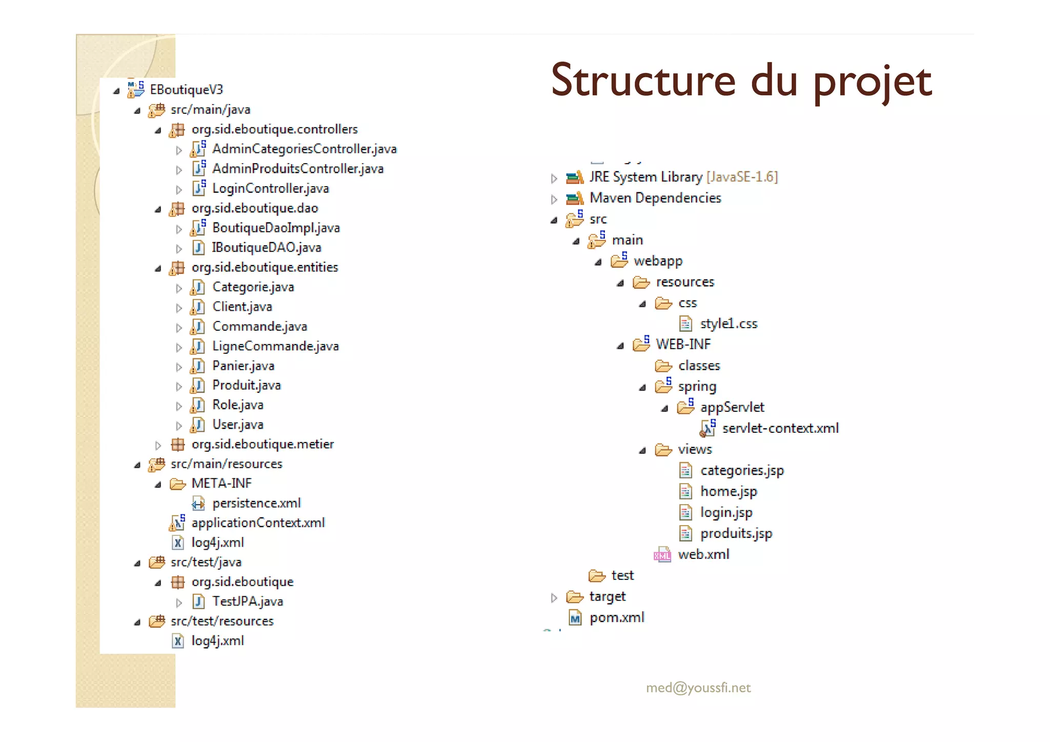Structure du projet
Structure du projet
med@youssfi.net
 