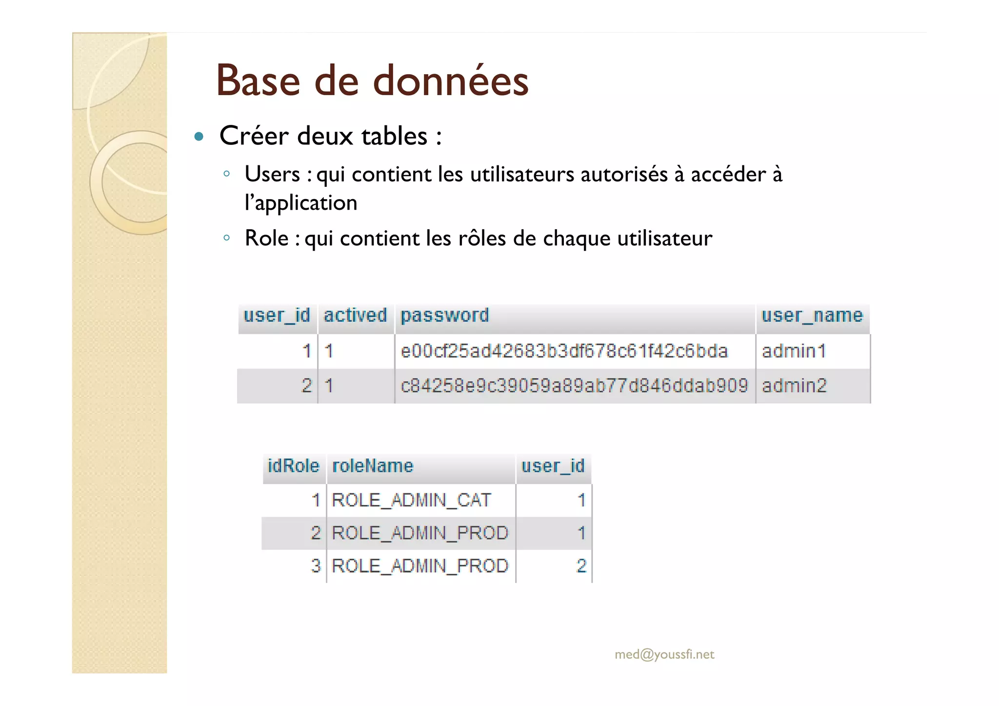 Base de données
Base de données
Créer deux tables :
◦ Users : qui contient les utilisateurs autorisés à accéder à
l’application
◦ Role : qui contient les rôles de chaque utilisateur
med@youssfi.net
 