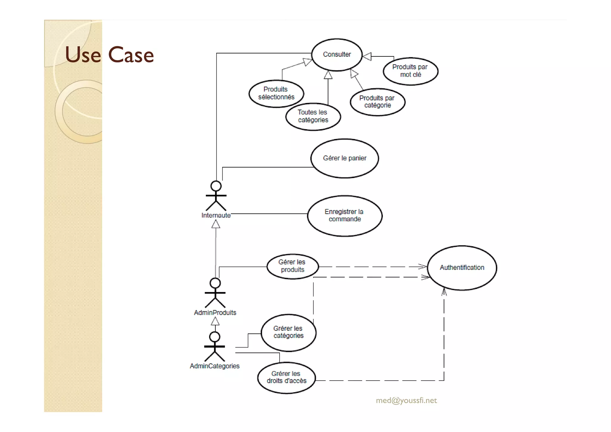 Use Case
Use Case
med@youssfi.net
 