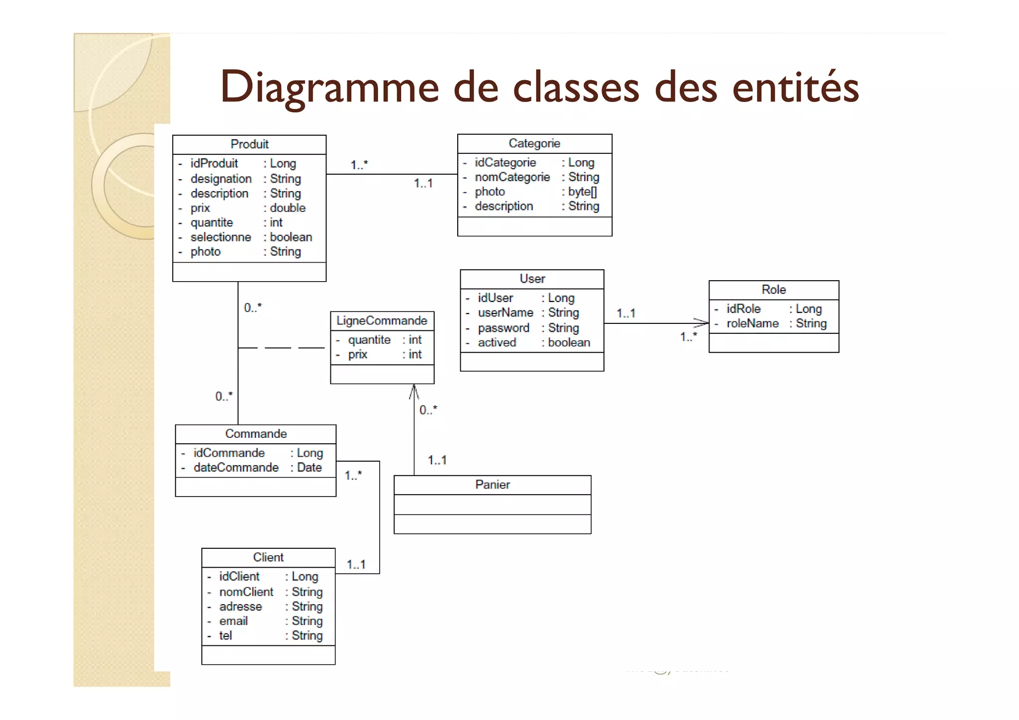 Diagramme de classes des entités
Diagramme de classes des entités
med@youssfi.net
 