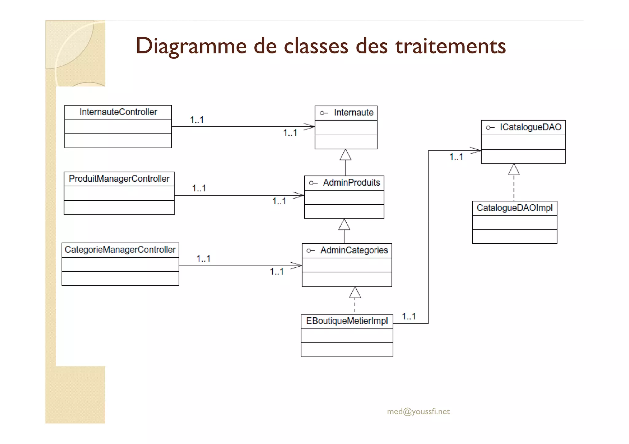 Diagramme de classes des traitements
Diagramme de classes des traitements
med@youssfi.net
 