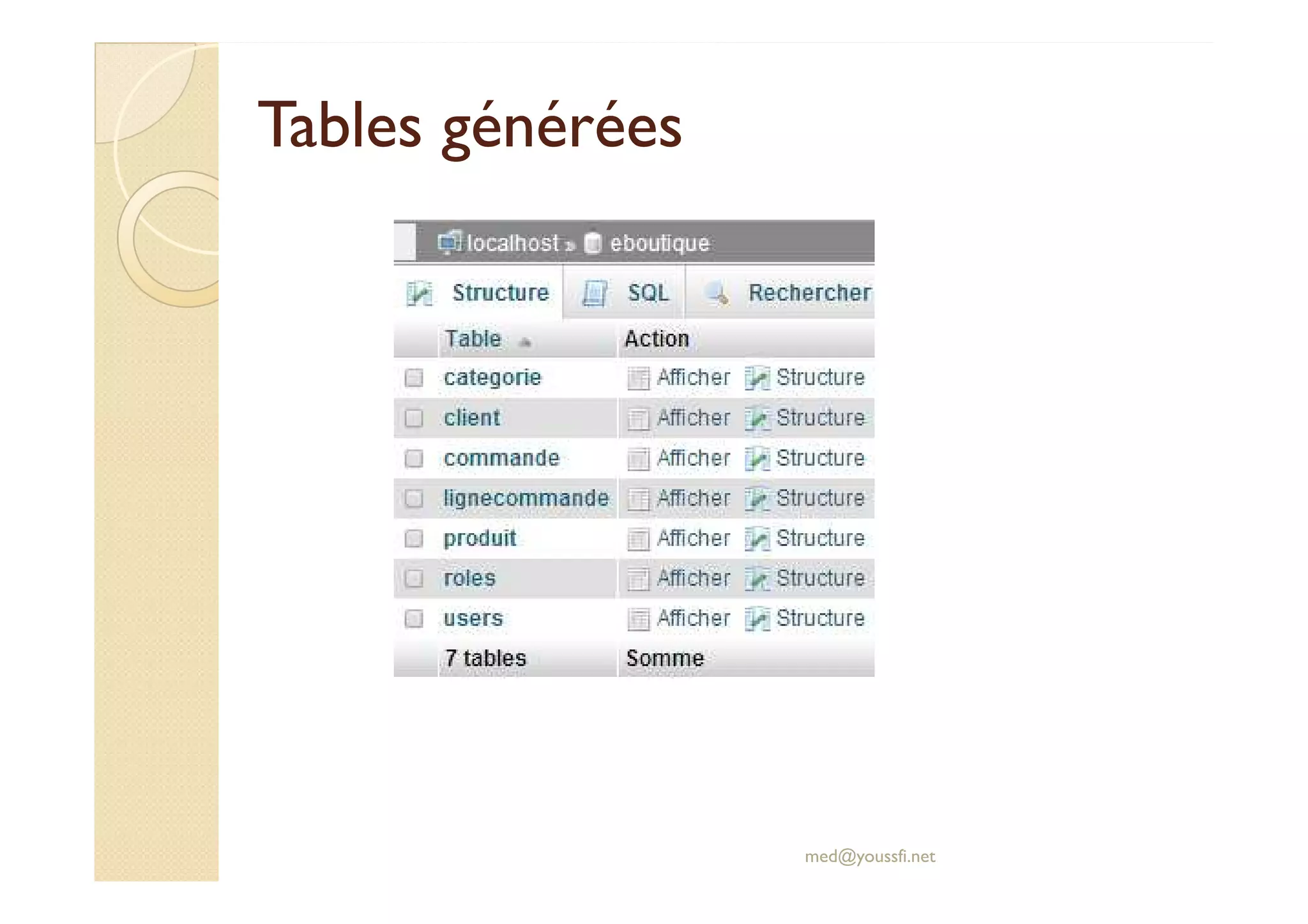Tables générées
Tables générées
med@youssfi.net
 