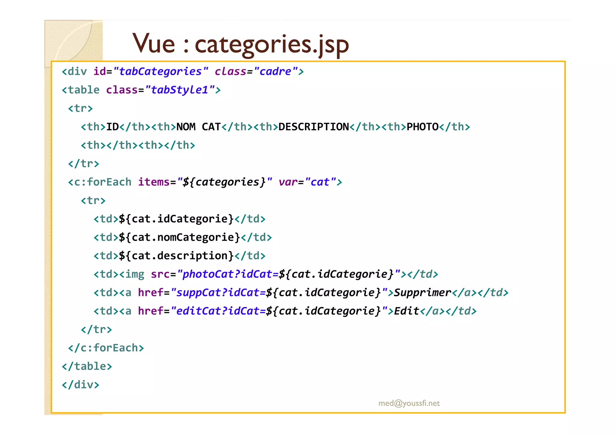 Vue : categories.jsp
Vue : categories.jsp
<div id="tabCategories" class="cadre">
<table class="tabStyle1">
<tr>
<th>ID</th><th>NOM CAT</th><th>DESCRIPTION</th><th>PHOTO</th>
<th></th><th></th>
</tr>
<c:forEach items="${categories}" var="cat">
<tr>
<td>${cat.idCategorie}</td>
<td>${cat.idCategorie}</td>
<td>${cat.nomCategorie}</td>
<td>${cat.description}</td>
<td><img src="photoCat?idCat=${cat.idCategorie}"></td>
<td><a href="suppCat?idCat=${cat.idCategorie}">Supprimer</a></td>
<td><a href="editCat?idCat=${cat.idCategorie}">Edit</a></td>
</tr>
</c:forEach>
</table>
</div>
med@youssfi.net
 
