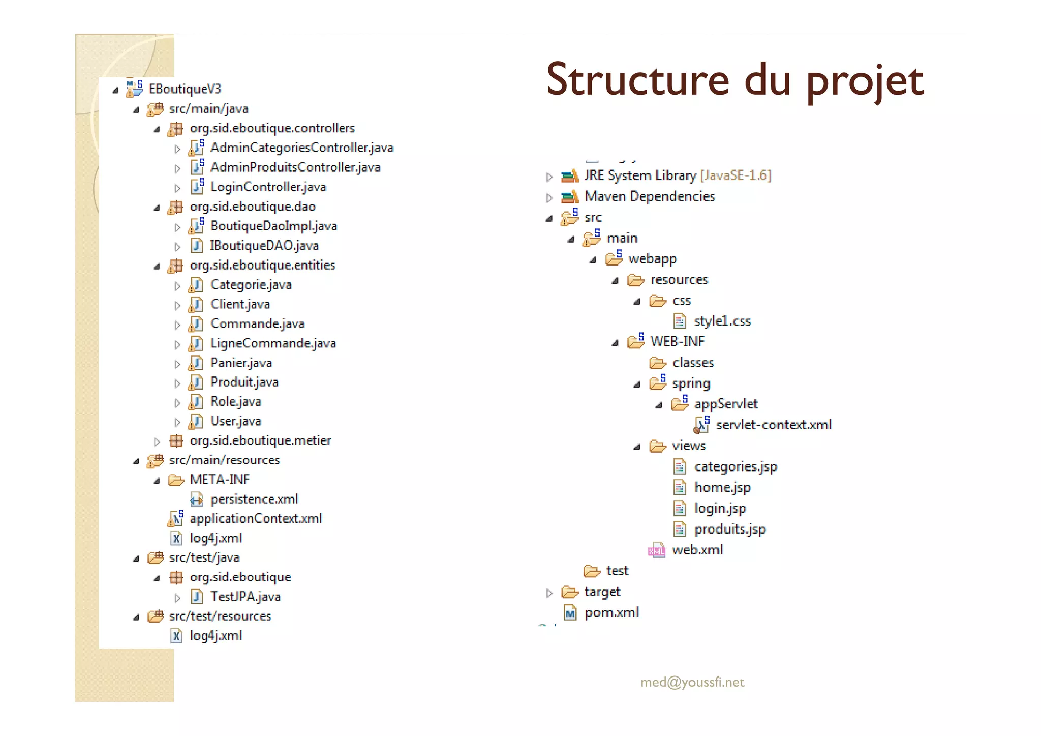 Structure du projet
Structure du projet
med@youssfi.net
 