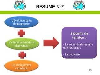25
RESUME N°2
L’évolution de la
démographie
L’effondrement de la
biodiversité
Le changement
climatique
2 points de
tension :
- La sécurité alimentaire
et énergétique
- La pauvreté
 
