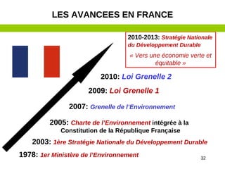 2003: 1ère Stratégie Nationale du Développement Durable
2005: Charte de l’Environnement intégrée à la
Constitution de la République Française
2007: Grenelle de l’Environnement
2009: Loi Grenelle 1
2010: Loi Grenelle 2
2010-2013: Stratégie Nationale
du Développement Durable
« Vers une économie verte et
équitable »
1978: 1er Ministère de l’Environnement
LES AVANCEES EN FRANCE
32
 