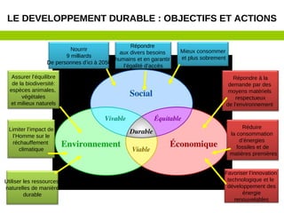 34
Assurer l’équilibre
de la biodiversité:
espèces animales,
végétales
et milieux naturels
Limiter l’impact de
l’Homme sur le
réchauffement
climatique
Utiliser les ressources
naturelles de manière
durable
Répondre à la
demande par des
moyens matériels
respectueux
de l’environnement
Réduire
la consommation
d’énergies
fossiles et de
matières premières
Favoriser l’innovation
technologique et le
développement des
énergie
renouvelables
Nourrir
9 milliards
De personnes d’ici à 2050
Répondre
aux divers besoins
humains et en garantir
l’égalité d’accès
Mieux consommer
et plus sobrement
LE DEVELOPPEMENT DURABLE : OBJECTIFS ET ACTIONS
 
