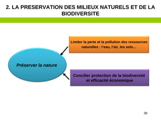 38
Préserver la nature
Limiter la perte et la pollution des ressources
naturelles : l’eau, l’air, les sols…
Concilier protection de la biodiversité
et efficacité économique
2. LA PRESERVATION DES MILIEUX NATURELS ET DE LA
BIODIVERSITE
 